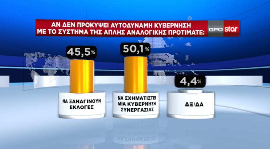 δημοσκόπηση