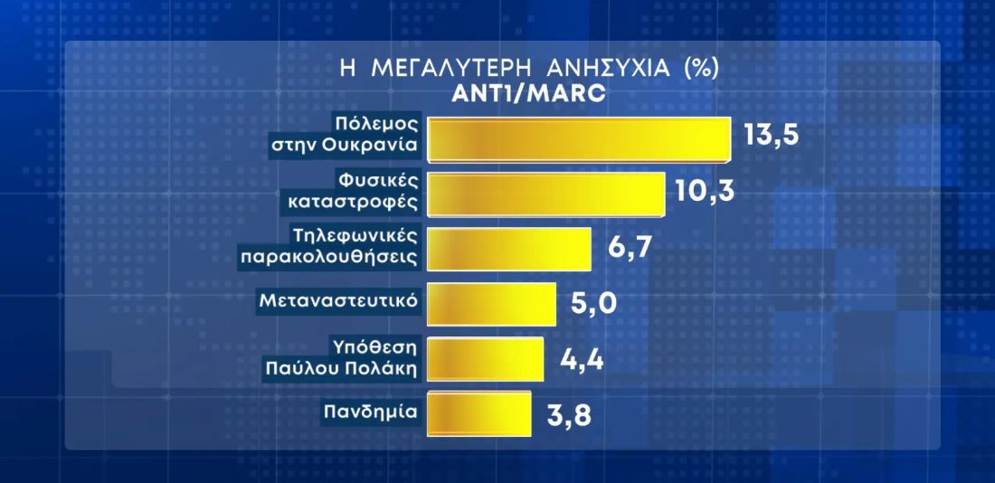 δημοσκόπηση Τέμπη