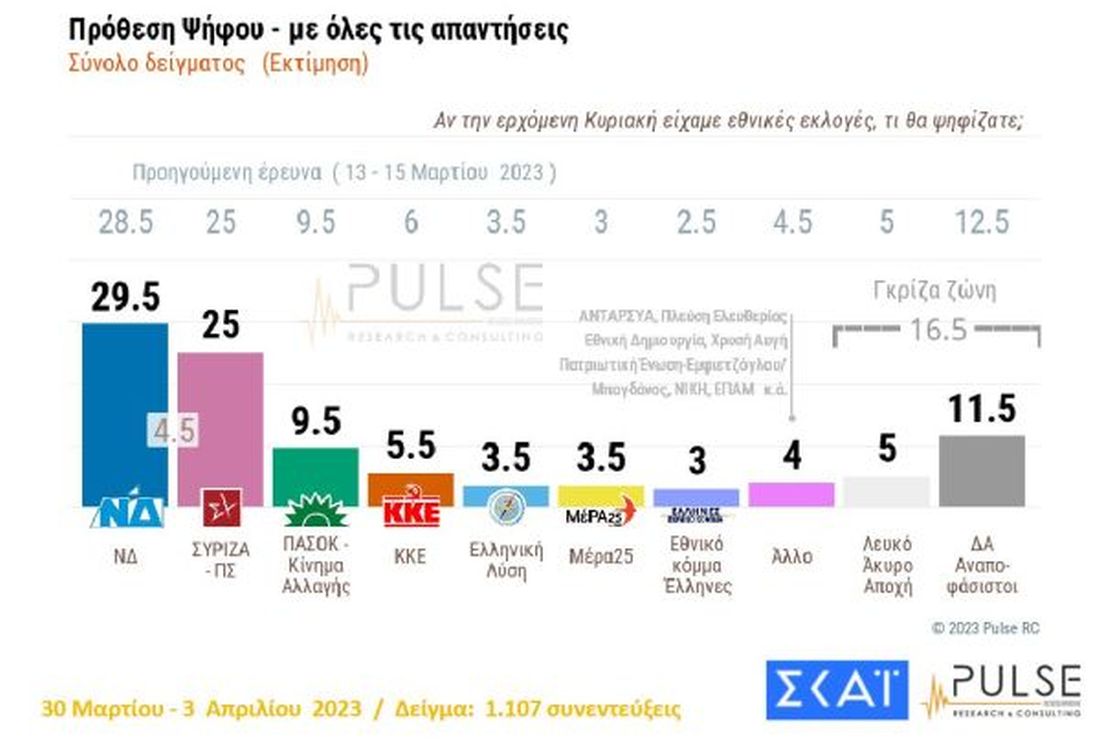 δημοσκόπηση