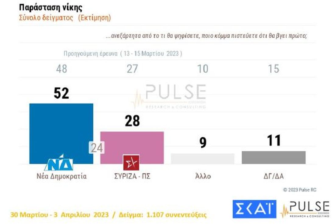 δημοσκόπηση