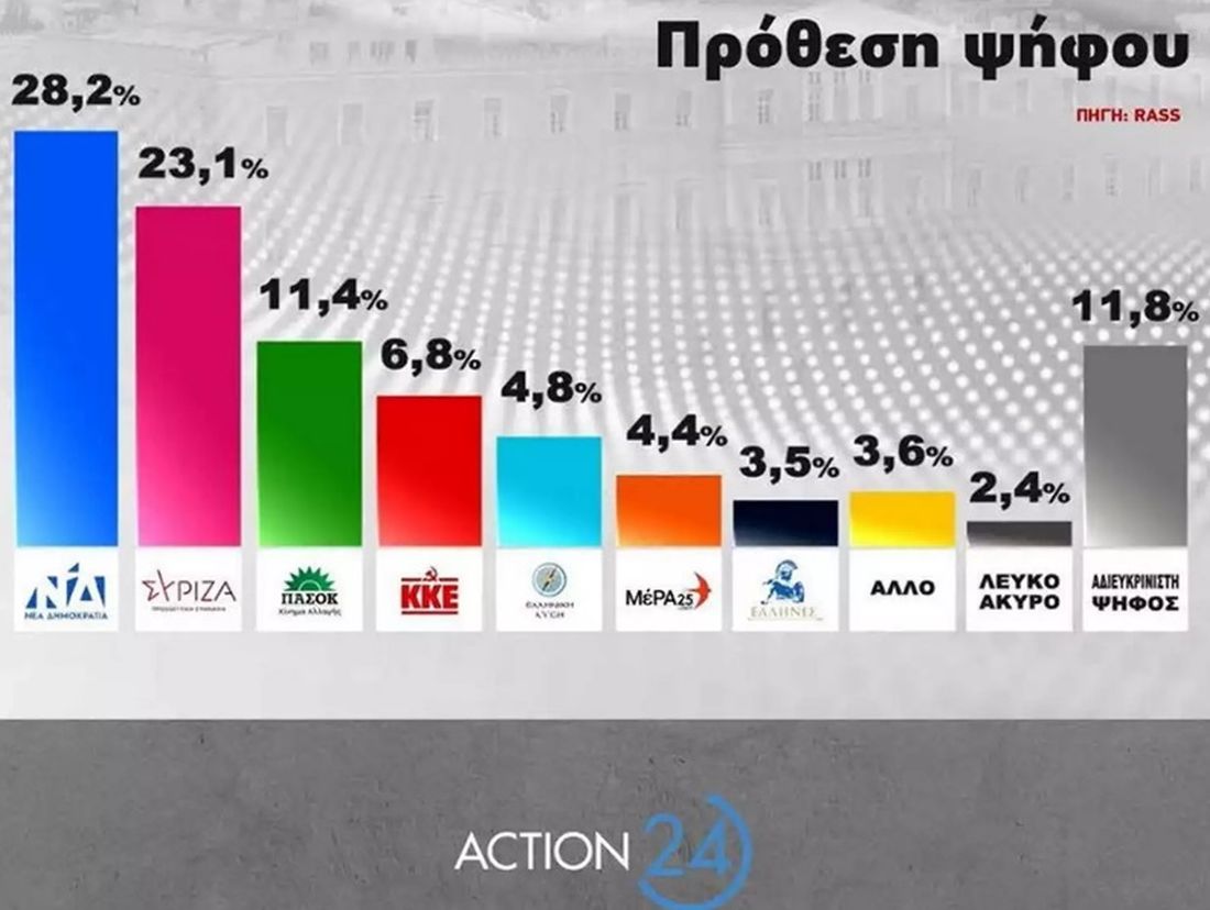 δημοσκόπηση ΝΔ ΣΥΡΙΖΑ