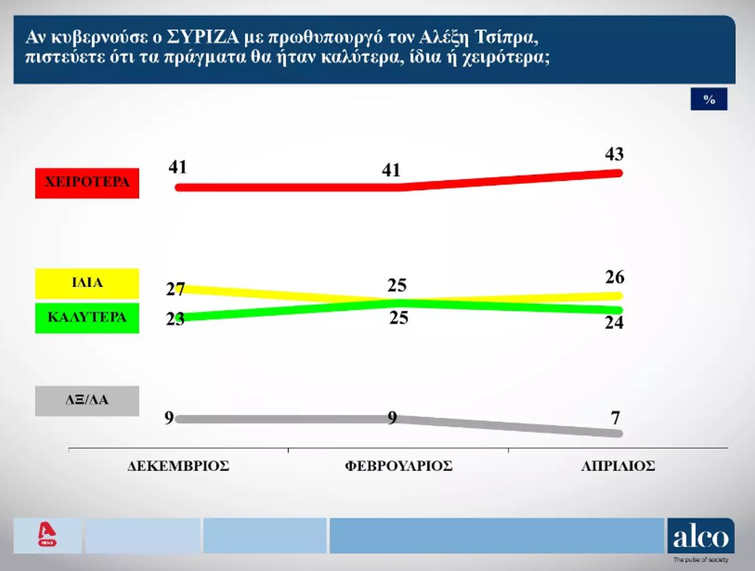 δημοσκόπηση εκλογές κόμματα