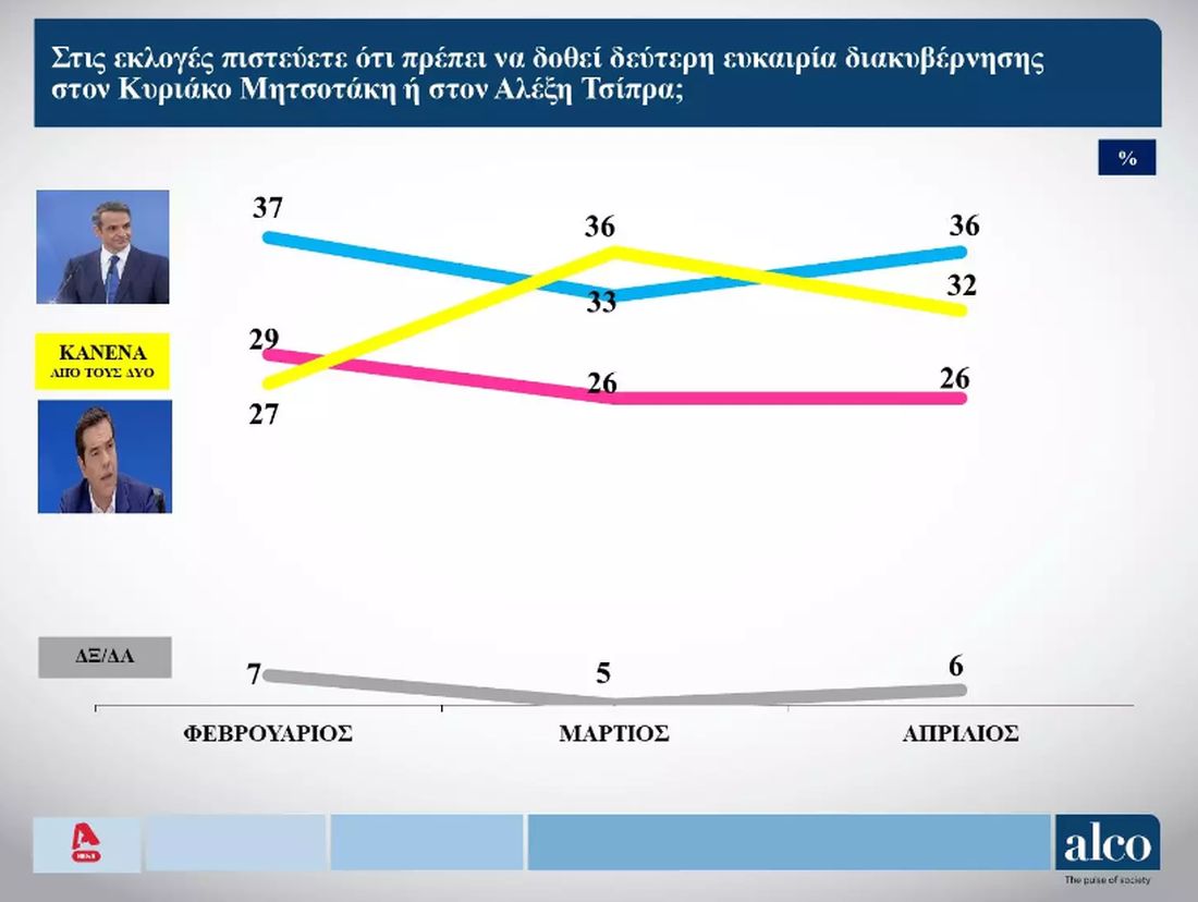 δημοσκόπηση εκλογές κόμματα