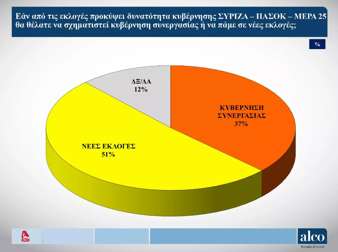 δημοσκόπηση εκλογές κόμματα