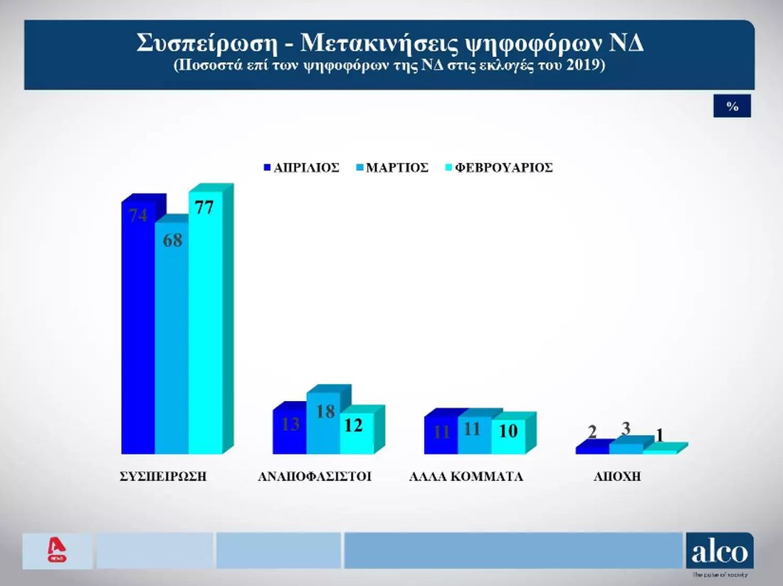 δημοσκόπηση εκλογές κόμματα