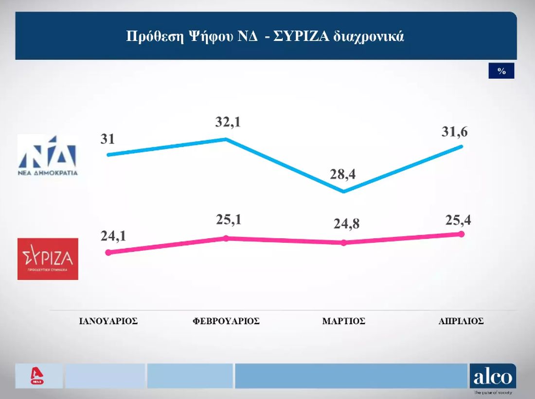 δημοσκόπηση εκλογές κόμματα