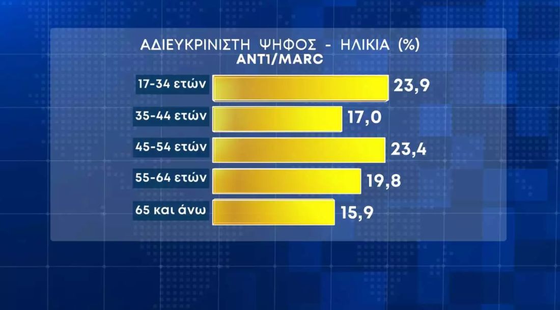 δημοσκόπηση MARC εκλογές