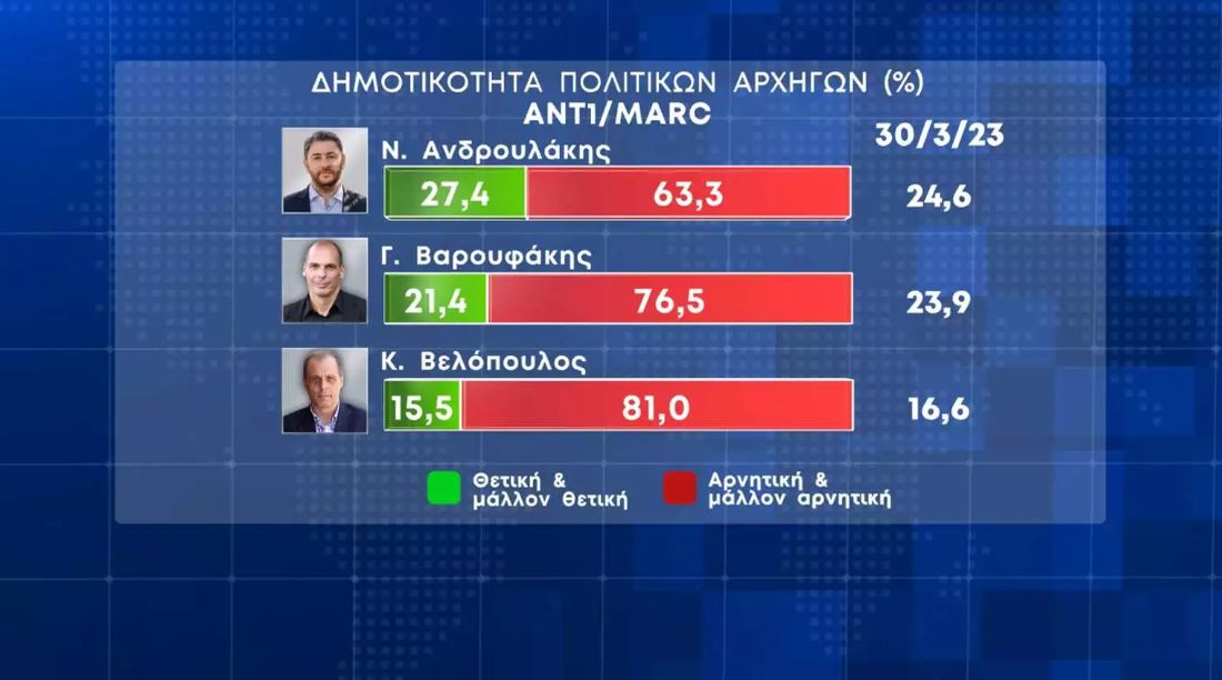 δημοσκόπηση MARC εκλογές