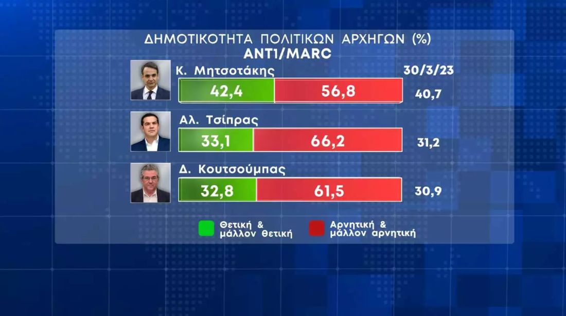 δημοσκόπηση MARC εκλογές