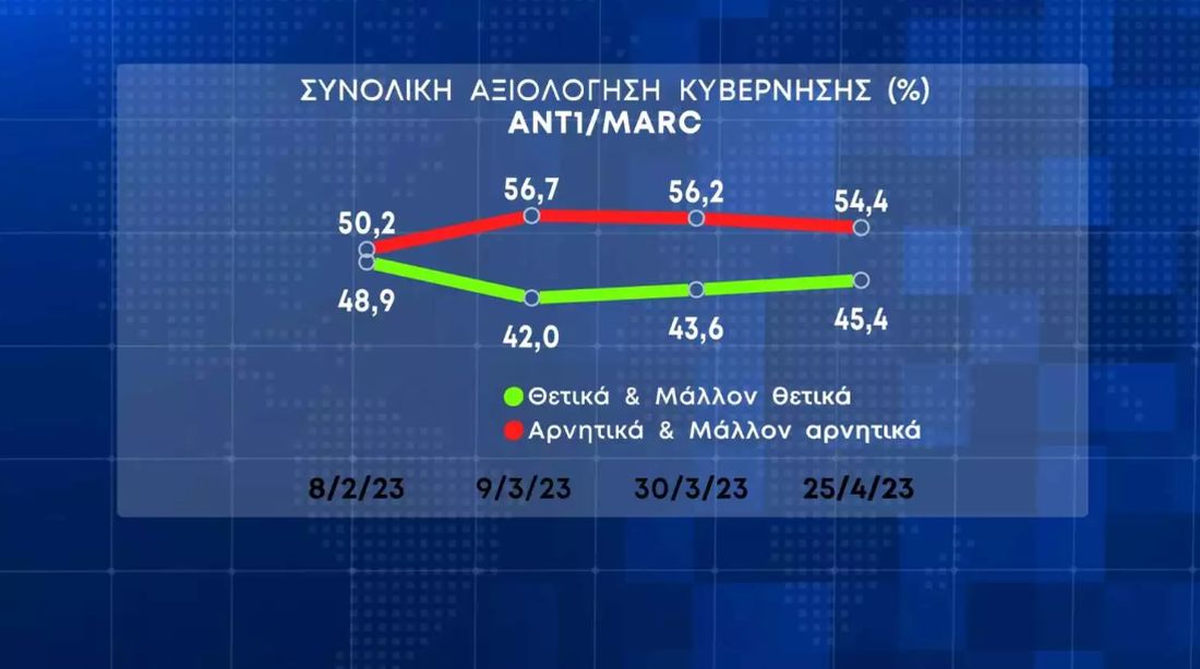 δημοσκόπηση MARC εκλογές