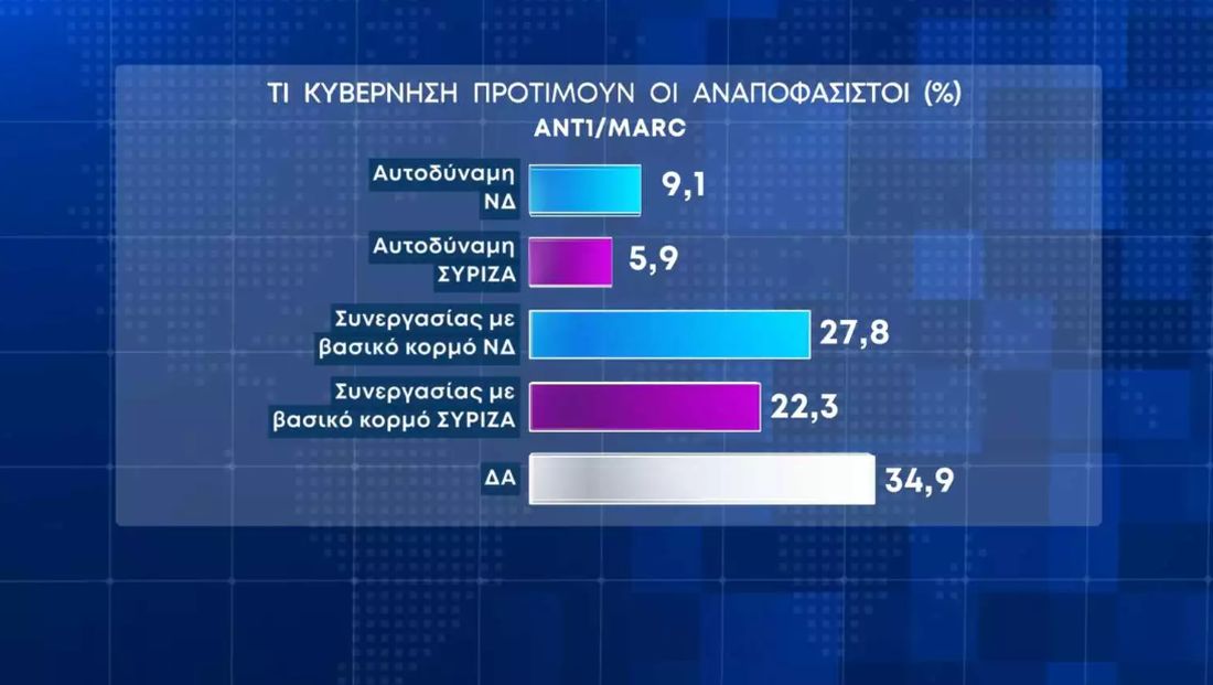 δημοσκόπηση MARC εκλογές