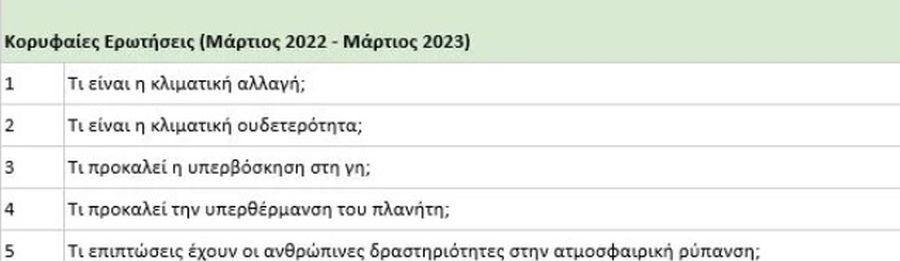 Οι κορυφαίες αναζητήσεις των Ελλήνων στη Google που αφορούν το περιβάλλον