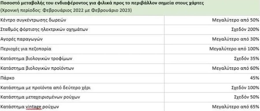 Οι κορυφαίες αναζητήσεις των Ελλήνων στη Google που αφορούν το περιβάλλον 