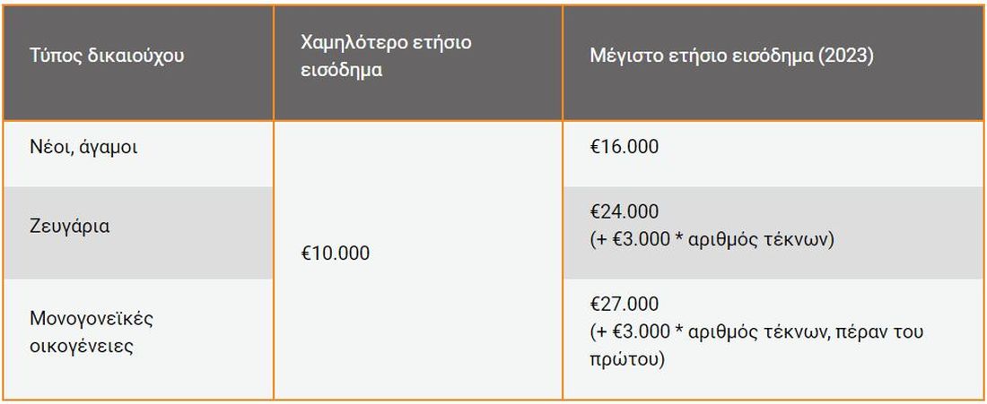 "Σπίτι μου" πίνακας