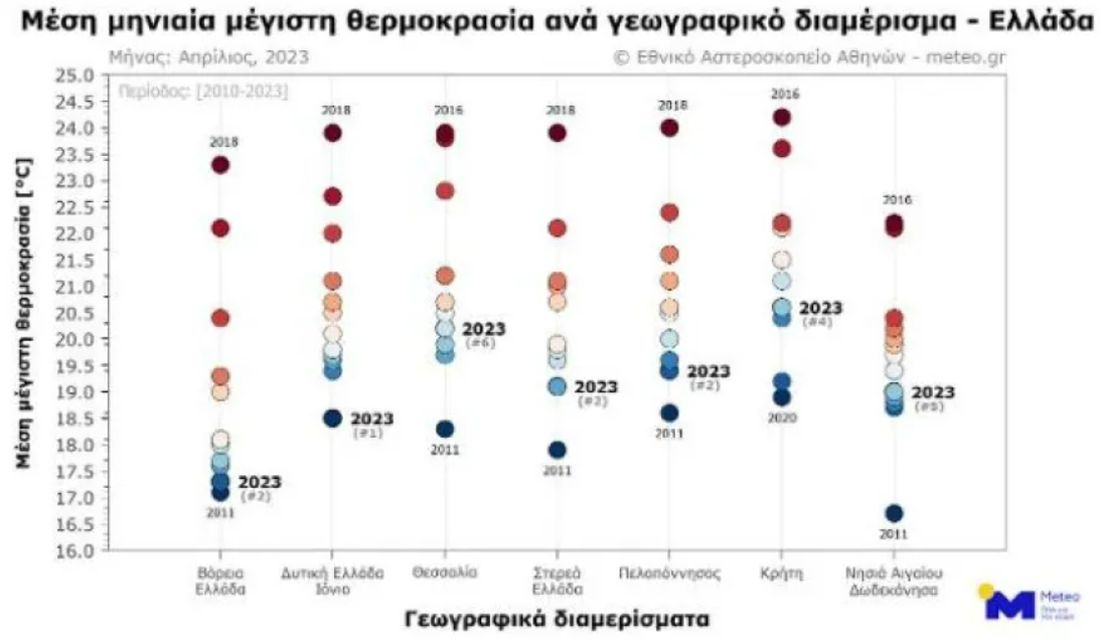 καιρός Απρίλης Ελλάδα