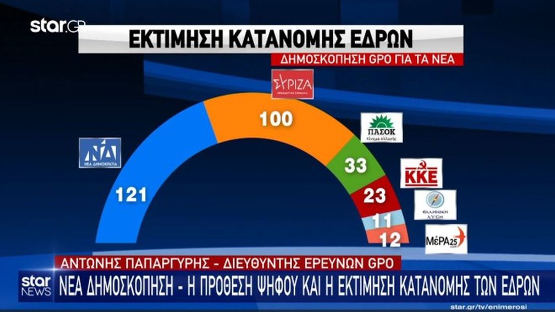 δημοσκόπηση