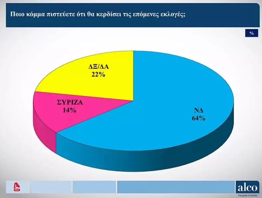 Δημοσκόπηση Alco