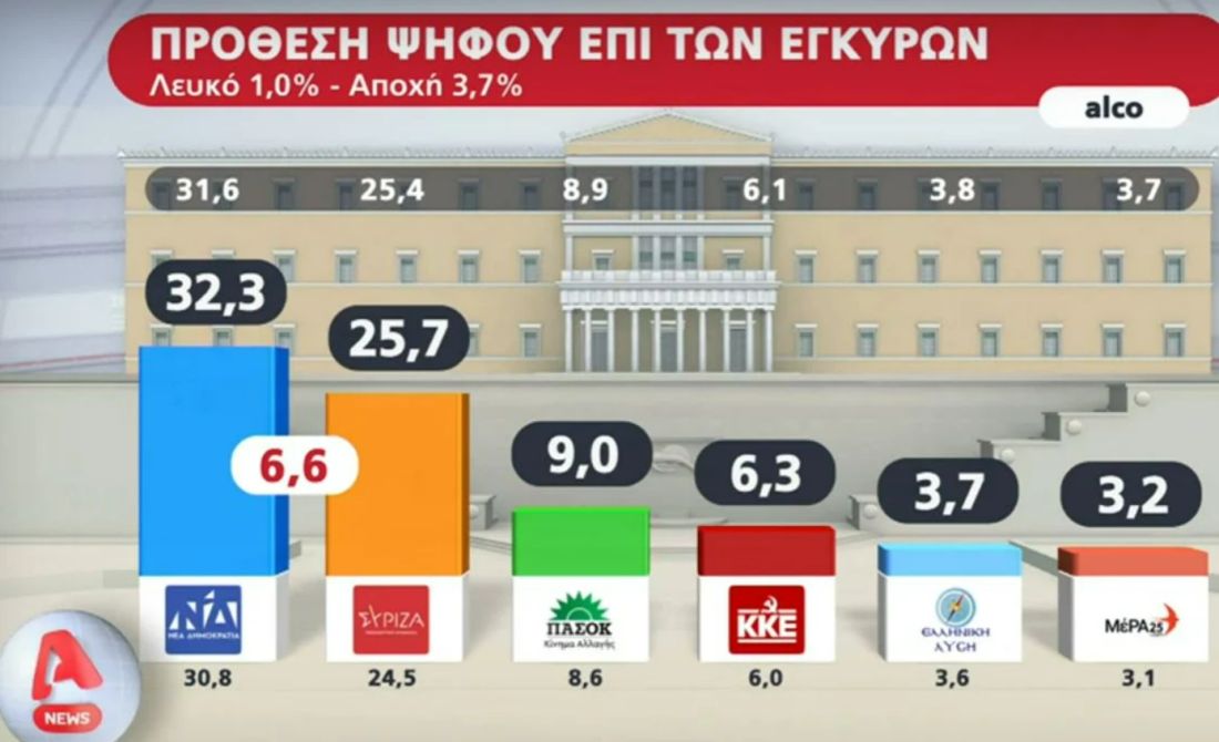 δημοσκόπηση