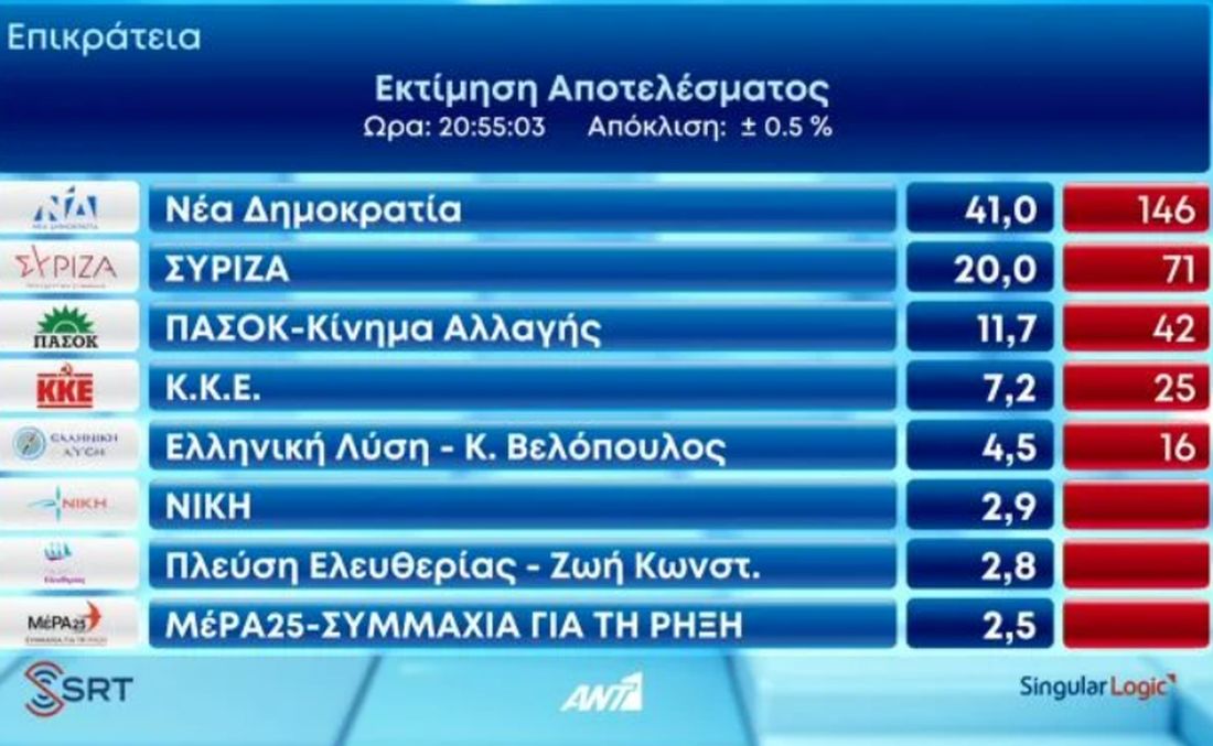 πίνακας