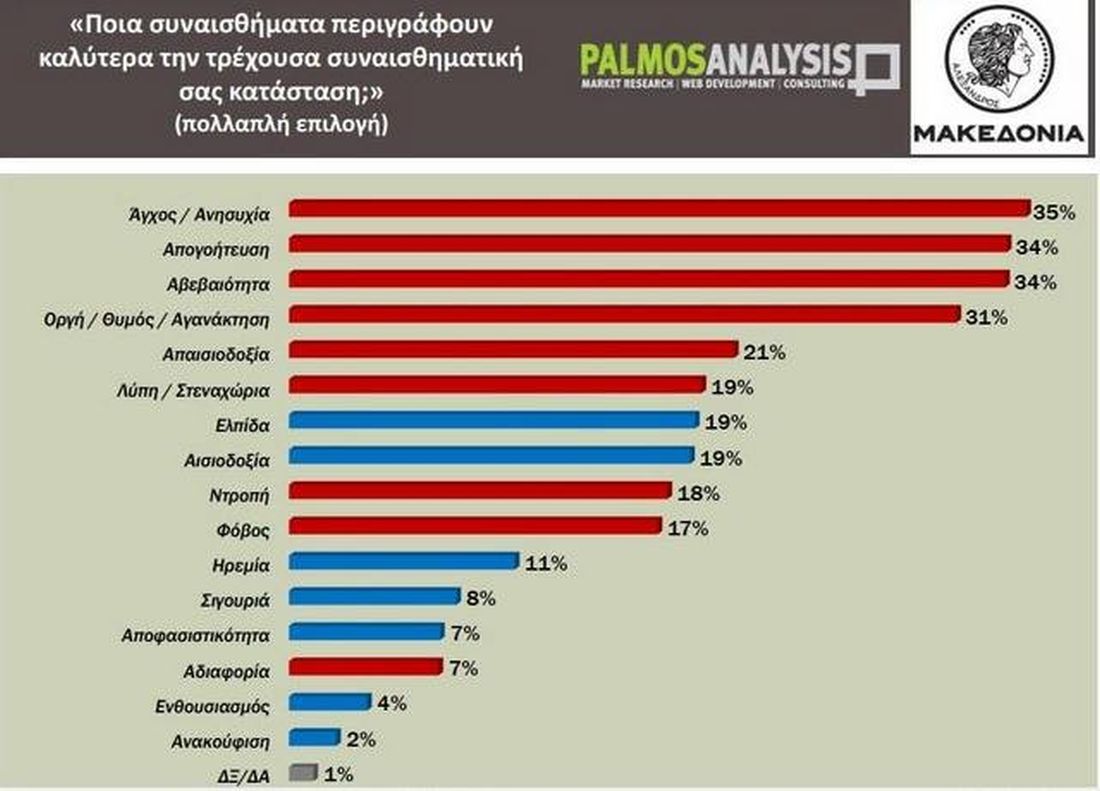 έρευνα εκλογές ΝΔ ΣΥΡΙΖΑ PALMOS ANALYSIS