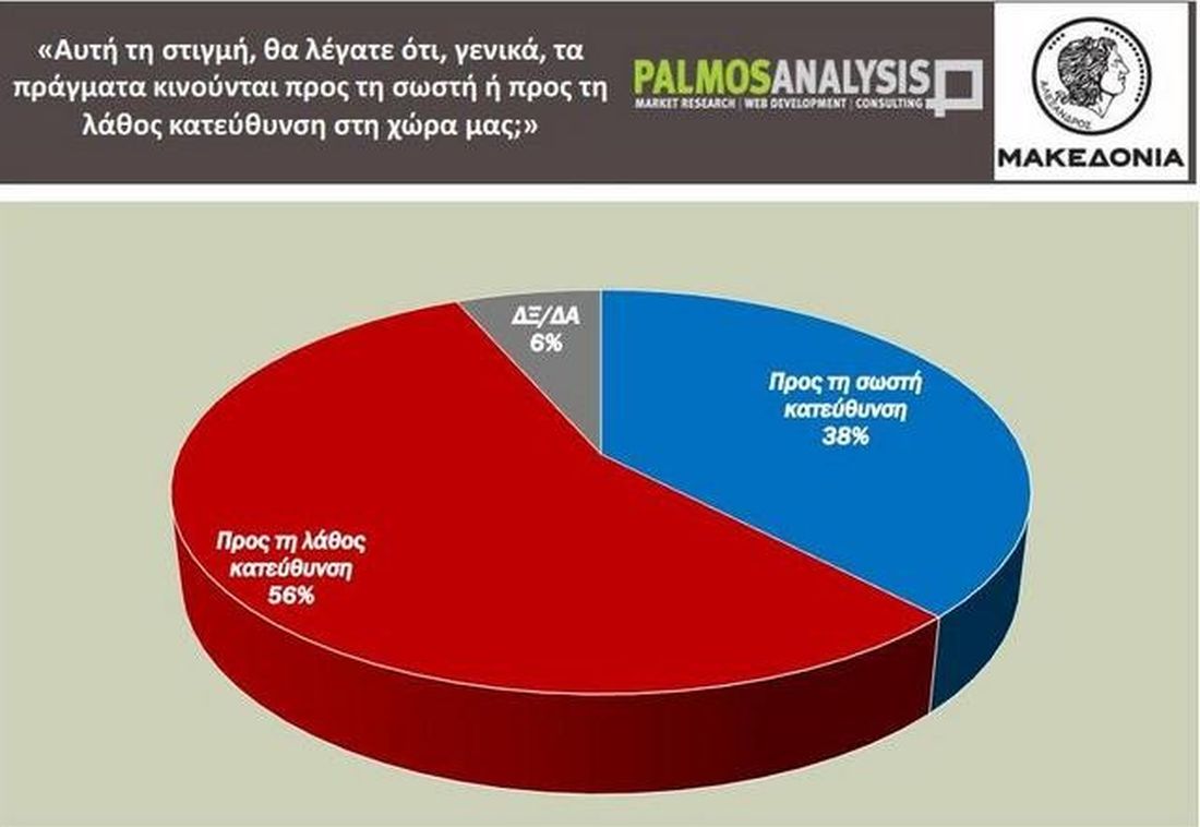 έρευνα εκλογές ΝΔ ΣΥΡΙΖΑ PALMOS ANALYSIS