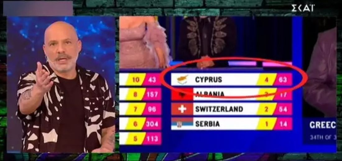 Eurovision Μουτσινάς