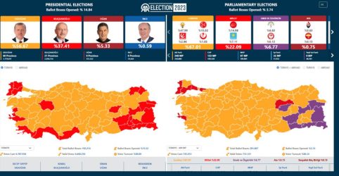Εκλογές στην Τουρκία: Προβάδισμα για τον Ερντογάν με καταμετρημένο το 21%
