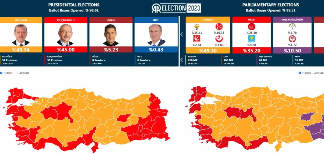 Τουρκία εκλογές 
