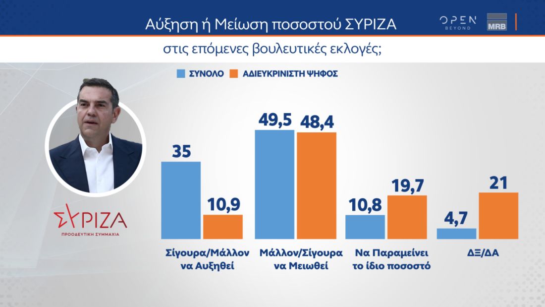 δημοσκόπηση MRB εκλογές 2023