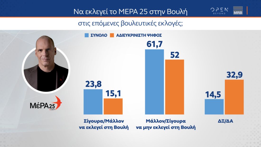 δημοσκόπηση MRB εκλογές 2023 