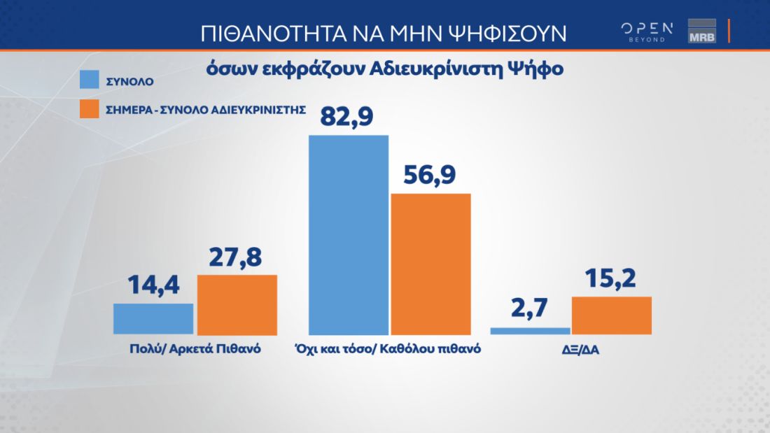 δημοσκόπηση MRB εκλογές 2023