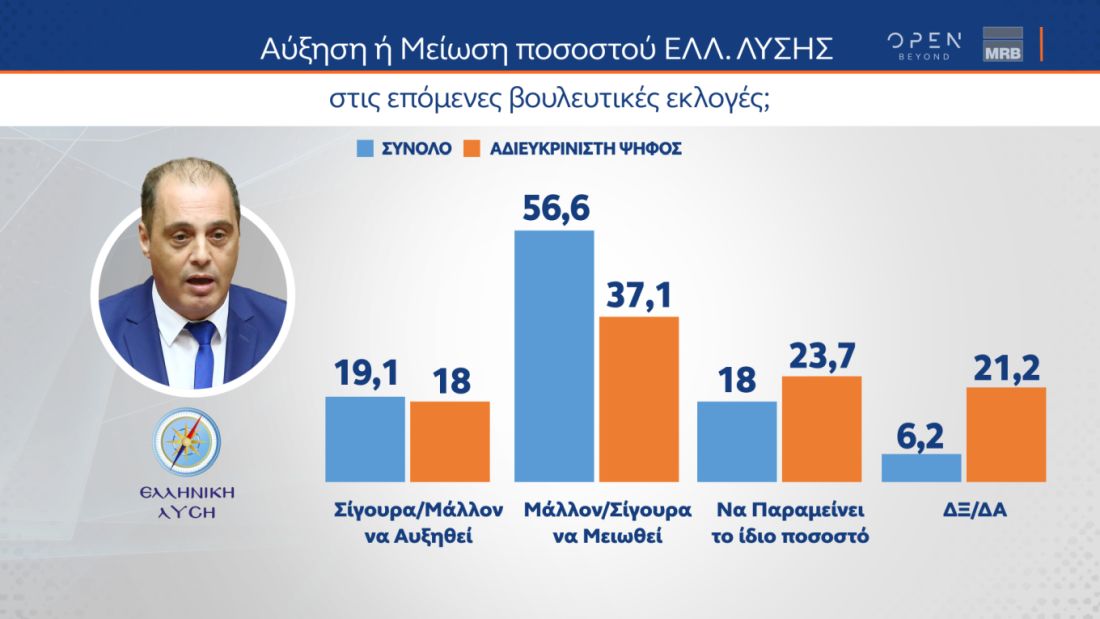 δημοσκόπηση MRB εκλογές 2023 