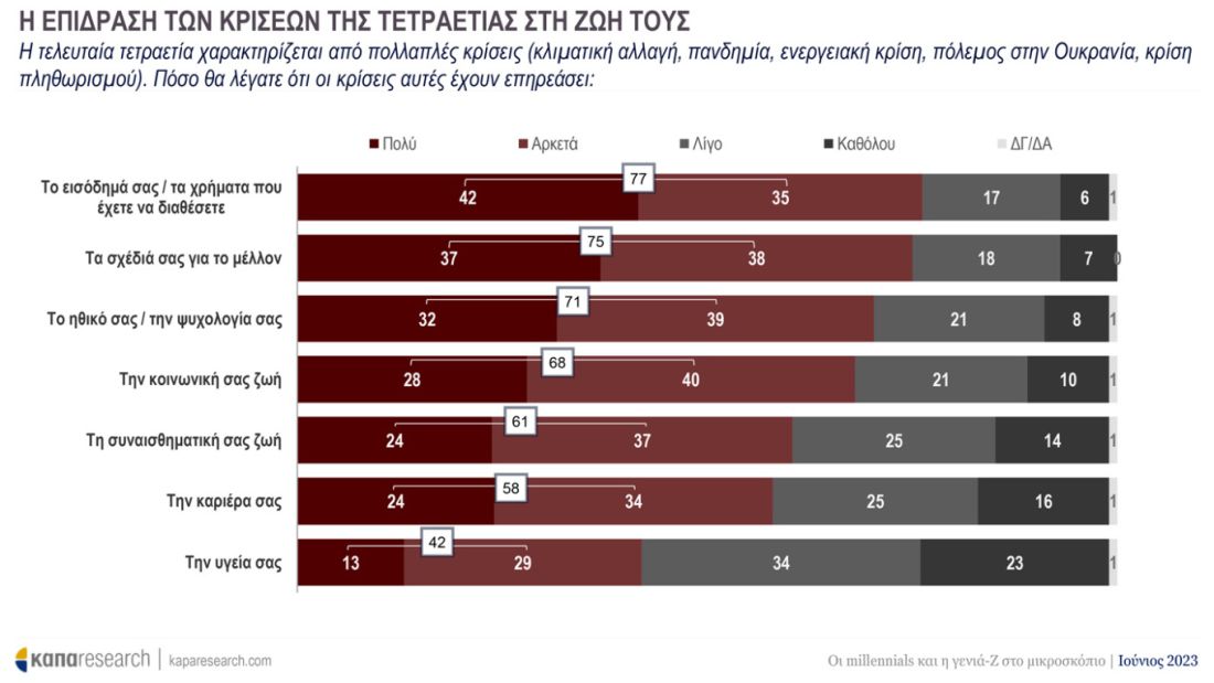 δημοσκόπηση Κάπα Research εκλογές 2023 νέοι