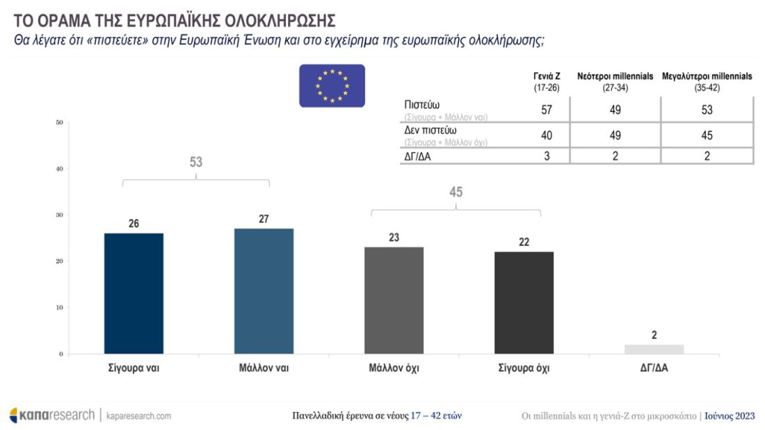 δημοσκόπηση Κάπα Research εκλογές 2023 νέοι