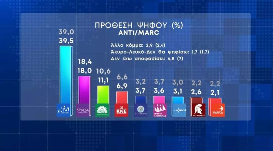 Δημοσκόπηση Marc