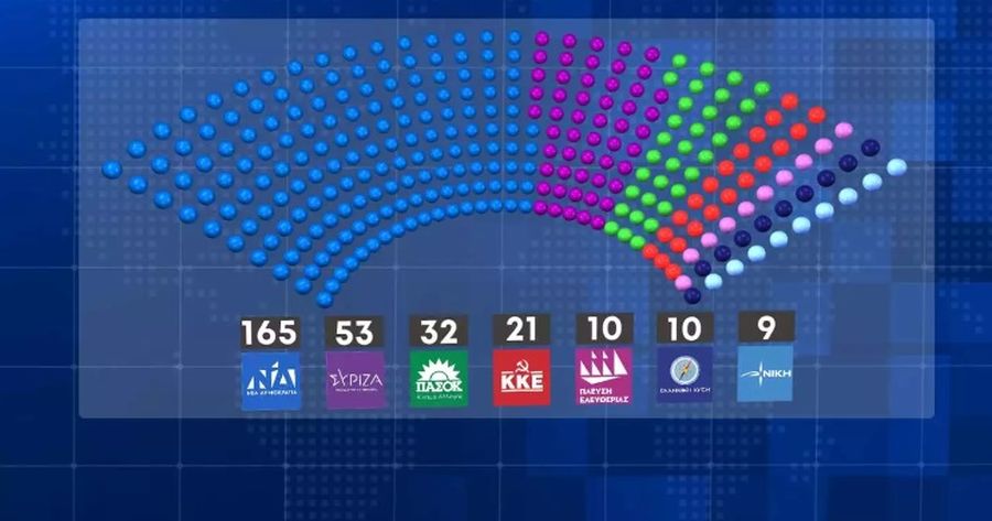 Δημοσκόπηση Marc