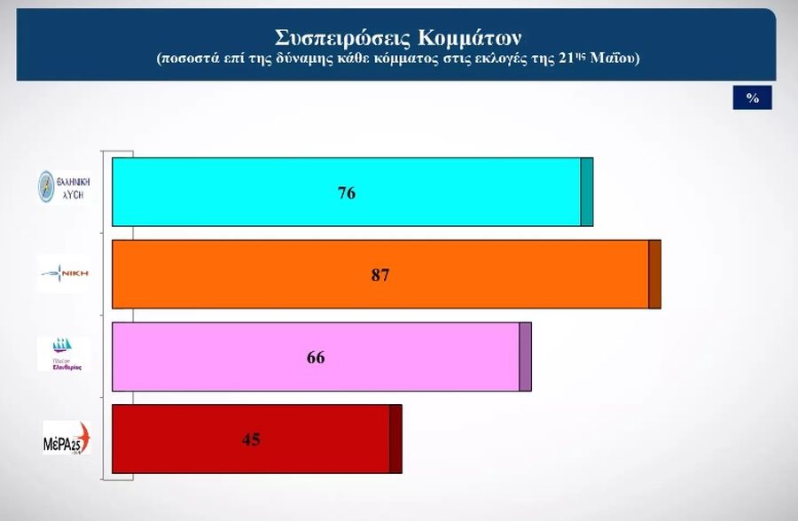 Δημοσκόπηση Alco εκλογές