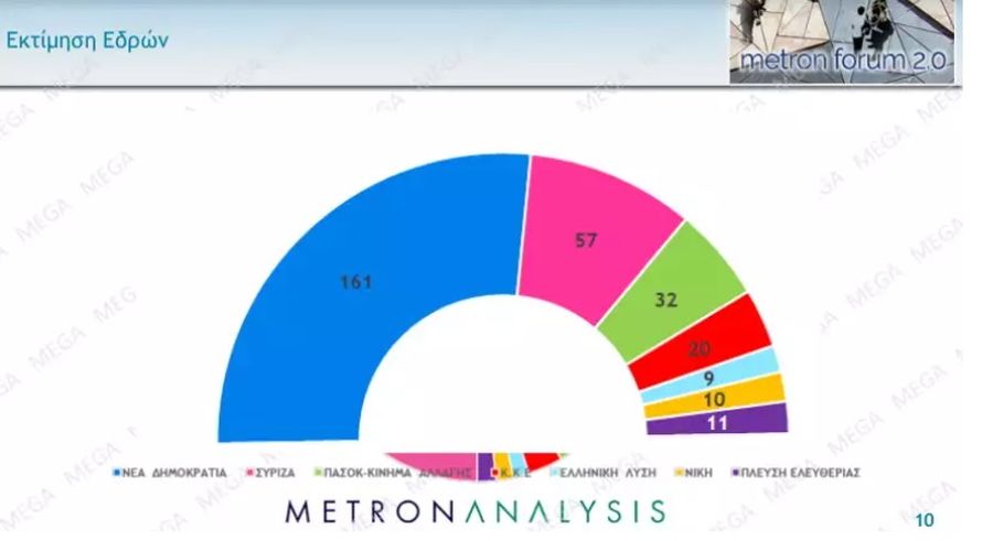 Δημοσκόπηση Metron Analysis
