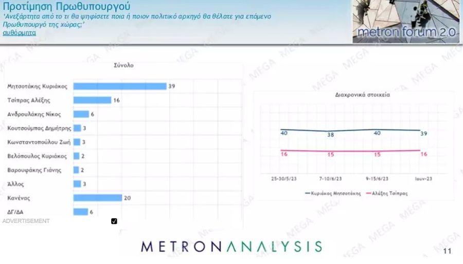 Δημοσκόπηση Metron Analysis