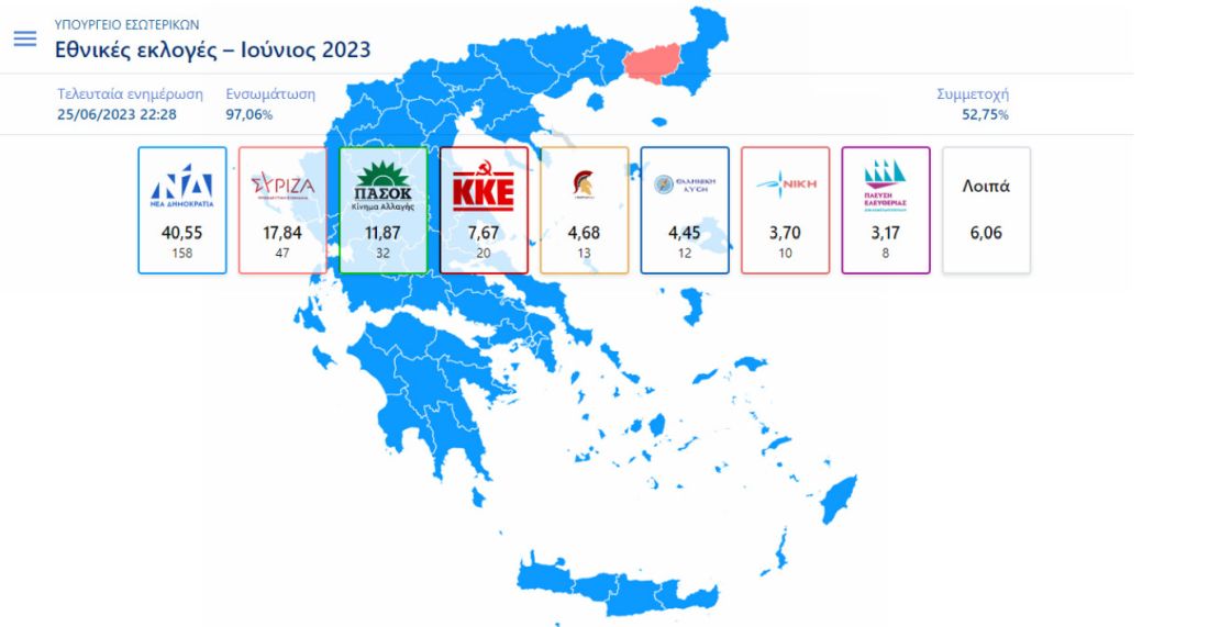 Επικρατείας αποτελέσματα