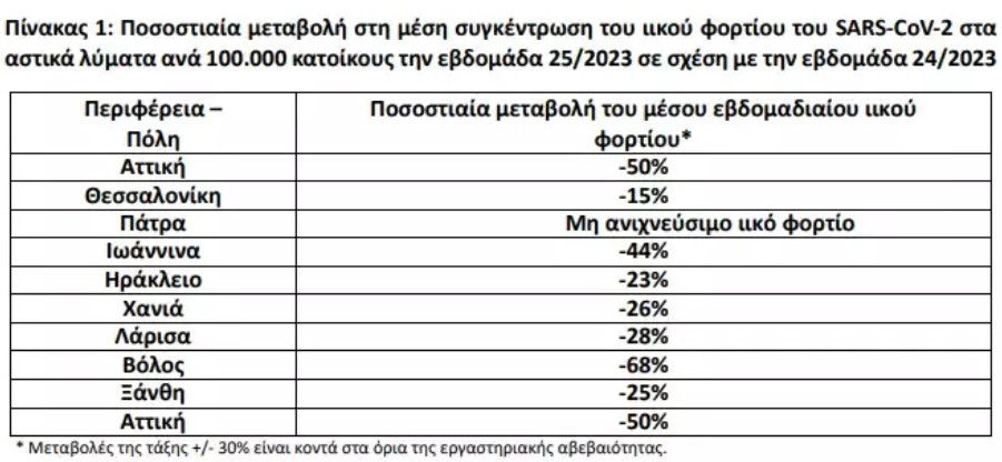 πίνακας