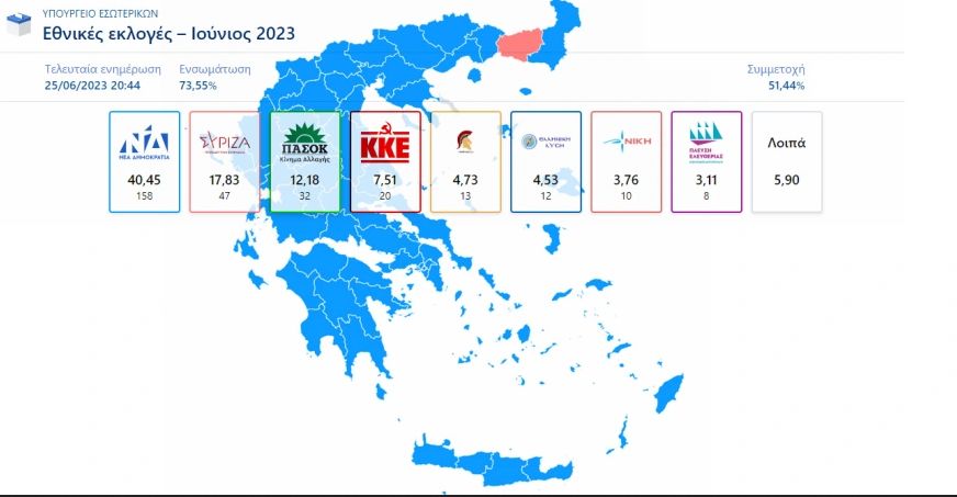 Χάρτης Επικρατείας Ελλάδα εκλογές ενσωμάτωση 73,55
