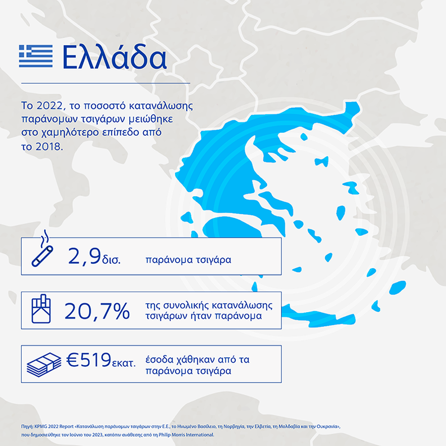 Παπαστράτος: Το 2022, η Ελλάδα στο χαμηλότερο επίπεδο κατανάλωσης παράνομων τσιγάρων από το 2018 