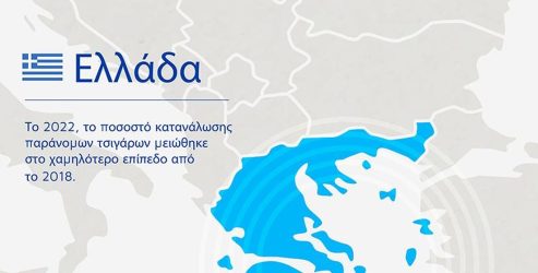 Eκθεση KPMG: Το 2022, η Ελλάδα στο χαμηλότερο επίπεδο κατανάλωσης  παράνομων τσιγάρων από το 2018