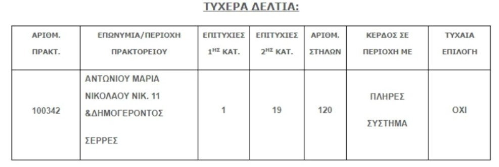 ΤΖΟΚΕΡ
