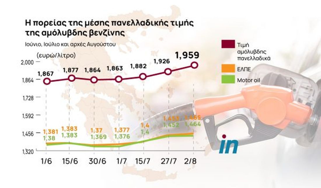 ακρίβεια πίνακες