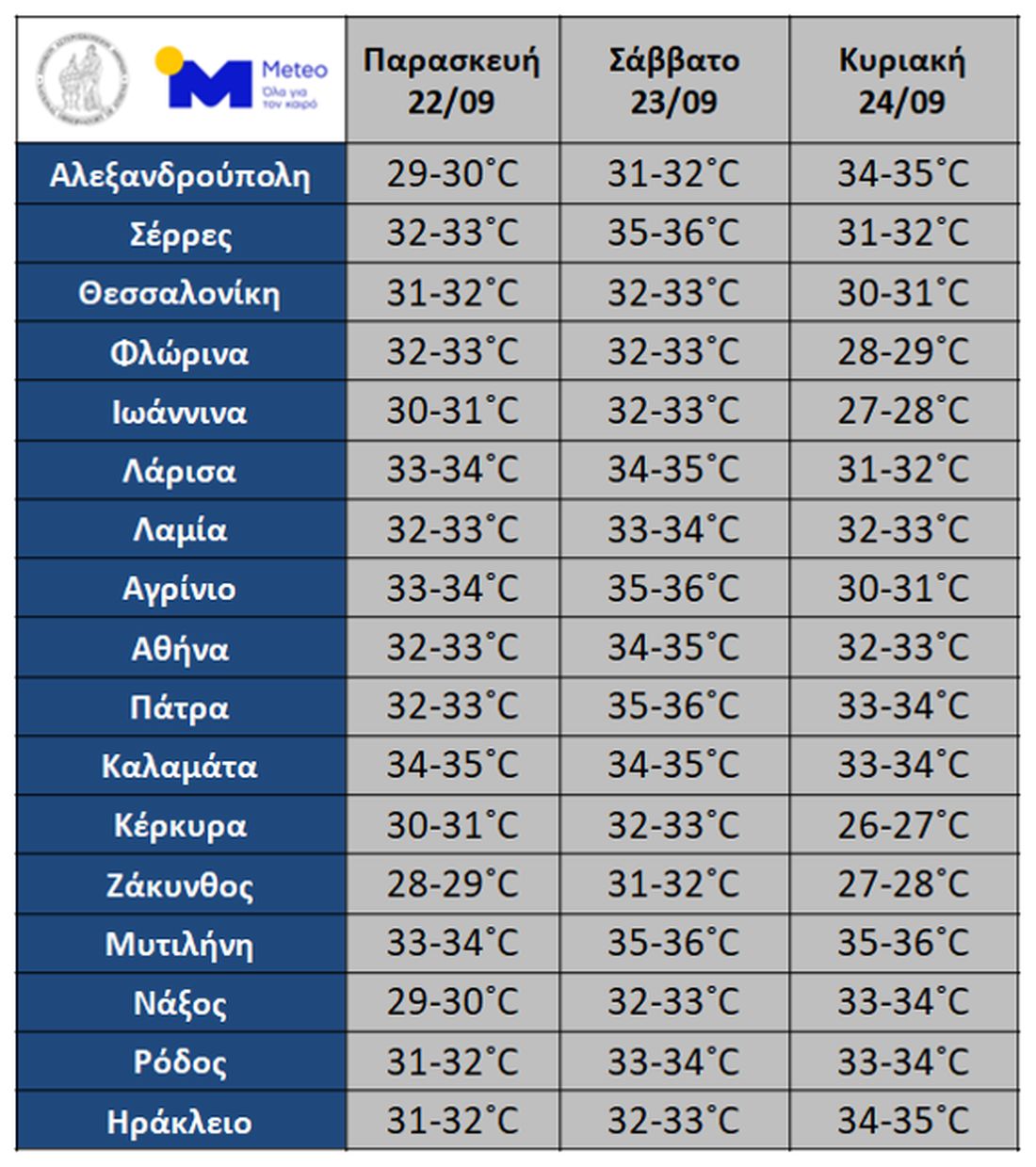 πίνακας