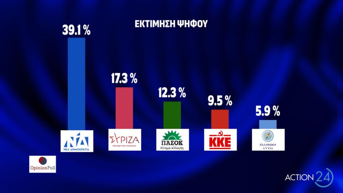 δημοσκόπηση Opinion Poll