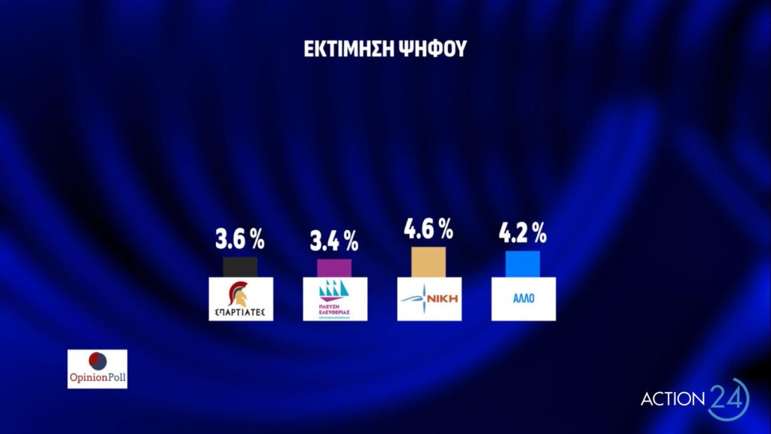 δημοσκόπηση Opinion Poll
