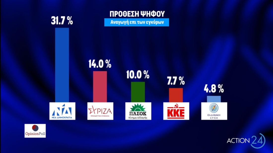 δημοσκόπηση Opinion Poll